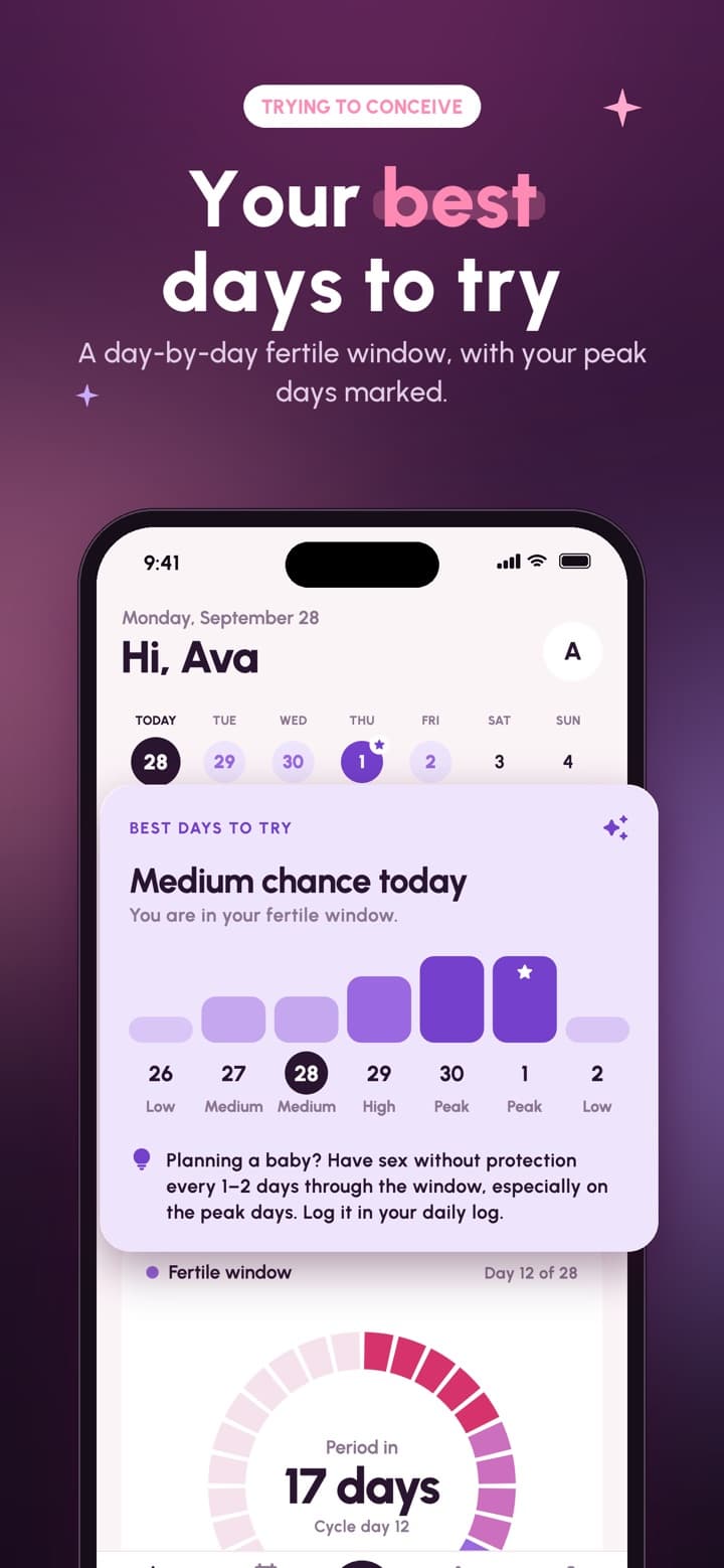 FemmePal screenshot: Your best days to try